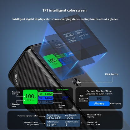 Two-way Fast Charge 27000 MA Mobile Power Supply